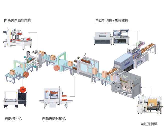 后道無(wú)人化包裝流水線(xiàn)